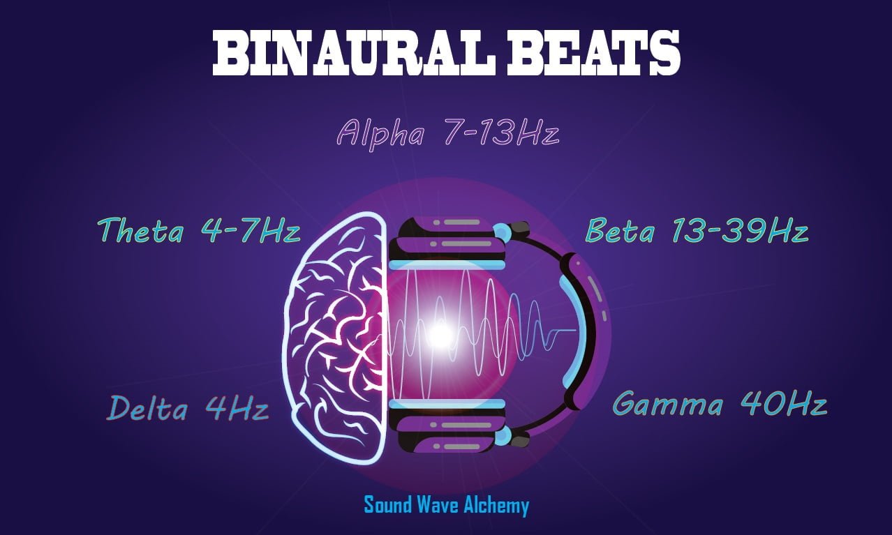Understanding Binaural Beats Your Gateway to Mental Harmony