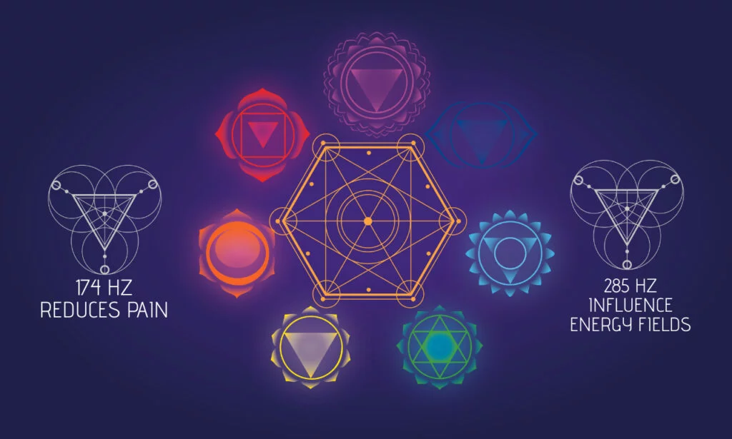 solfeggio frequencies chart