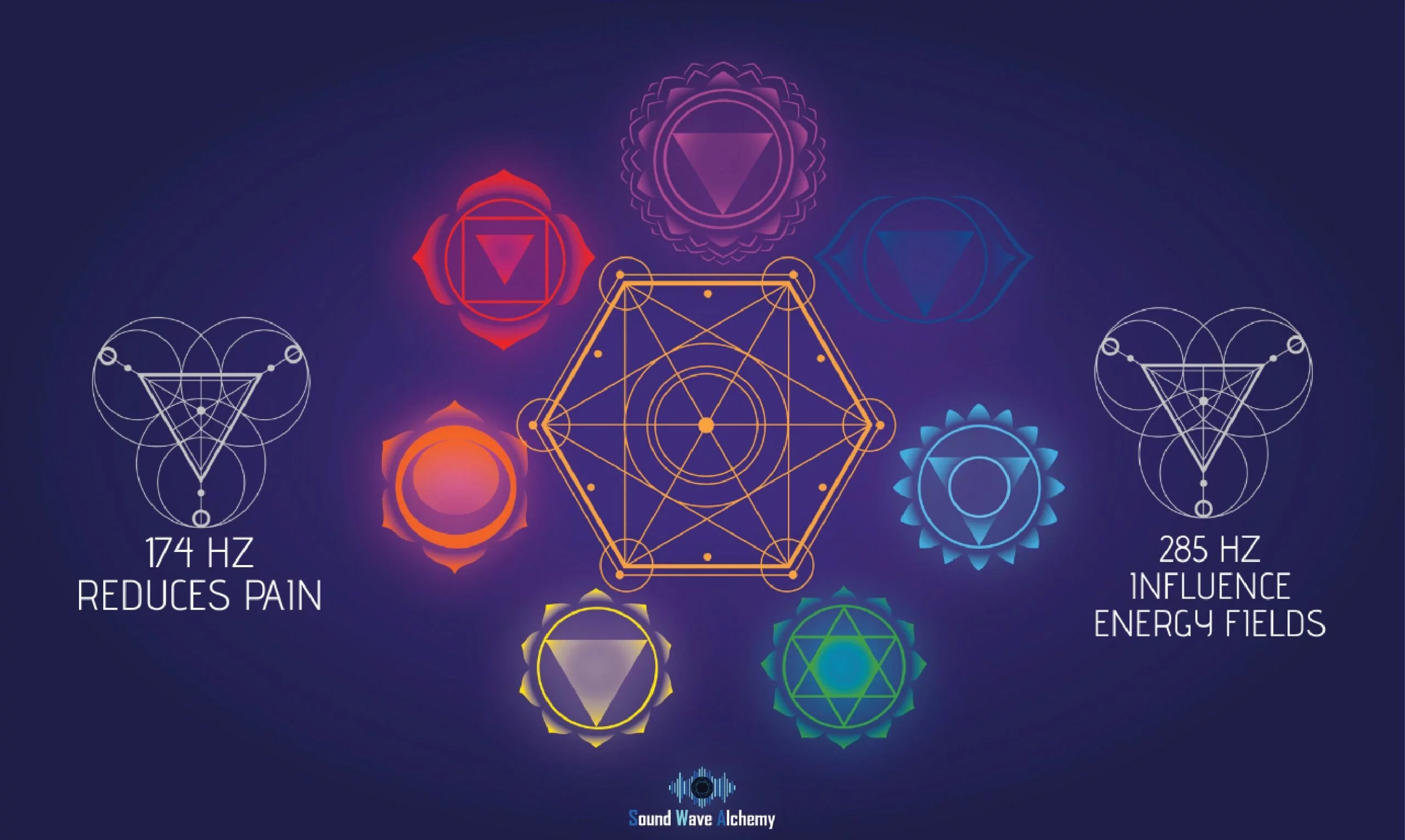 9 solfeggio frequencies